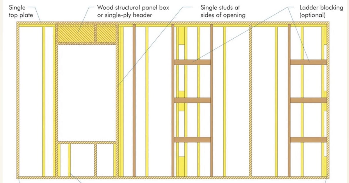 Basic Wall Framing Techniques Saving Sustainably: Framing The First