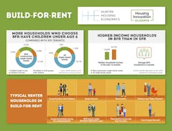 66fdbae5d4ea386d86a58ee0 Tracking20the20buildforrent20boom20infographic20ho 66fdbae5d4ea386d86a58ee0 Tracking20the20buildforrent20boom20infographic20ho