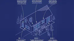 This infographic by JELD-WEN demonstrates how homeowners, remodelers, and architects can mix premium and economical windows and doors to meet their performance and lifestyles goals within their budget. Infographic: JELD-WEN