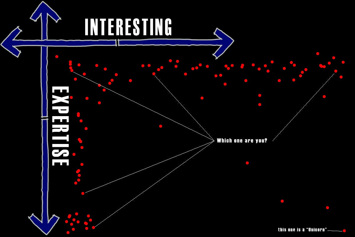 Life of an Architect Should Architects Do It All?