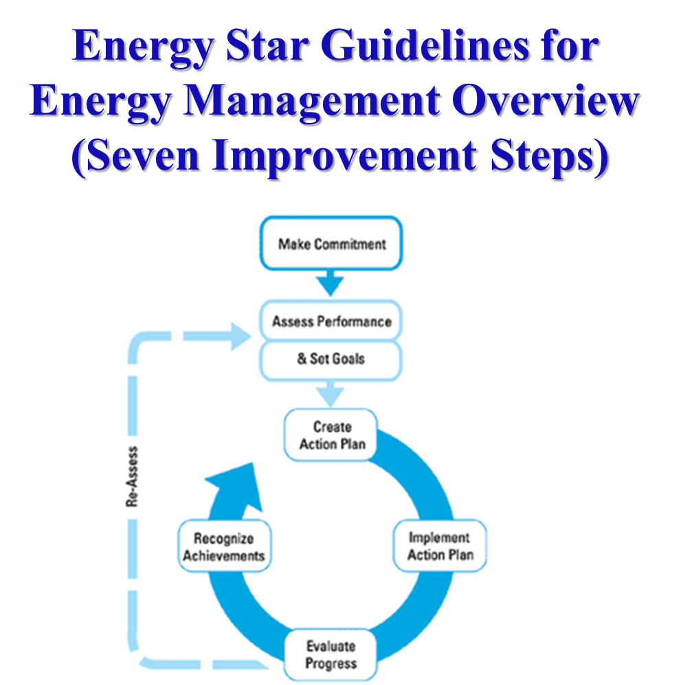 66fdbbc801d3bfce2baf6f81 Energy20star