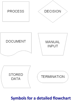 66fdbbc9a5dba01dbc461b56 Flowchart 66fdbbc9a5dba01dbc461b56 Flowchart