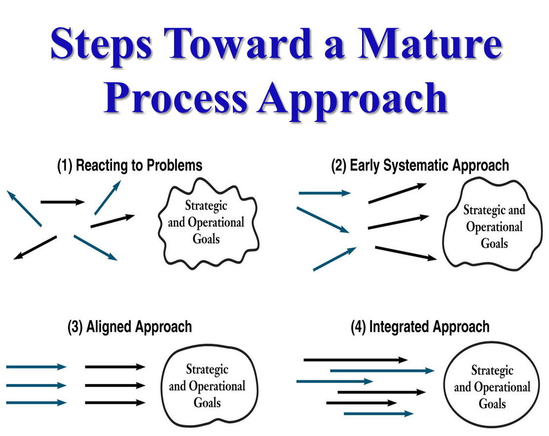 66fdbbc9e1fd4a1501e1e60d Baldrige20process