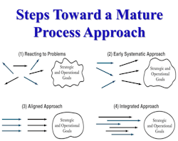 66fdbbc9e1fd4a1501e1e60d Baldrige20process 66fdbbc9e1fd4a1501e1e60d Baldrige20process