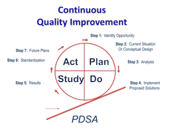 66fdbbc9e63fdc74ca457cc7 Pdsa 66fdbbc9e63fdc74ca457cc7 Pdsa