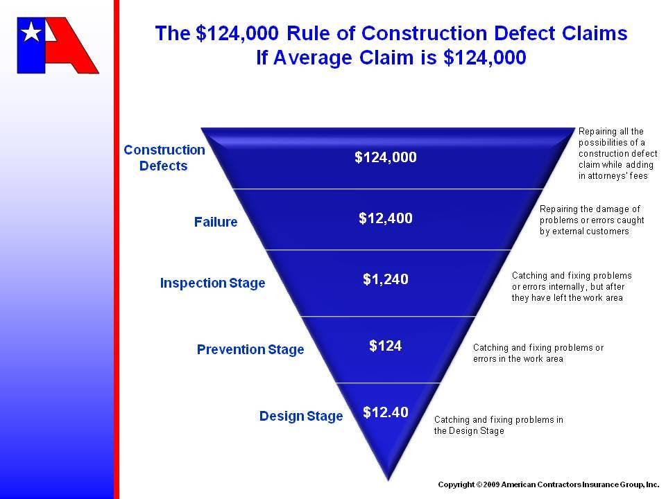 66fdbbcaa897b53b59b1f46f Rule20of20defects