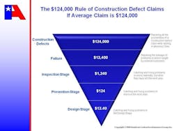 66fdbbcaa897b53b59b1f46f Rule20of20defects 66fdbbcaa897b53b59b1f46f Rule20of20defects