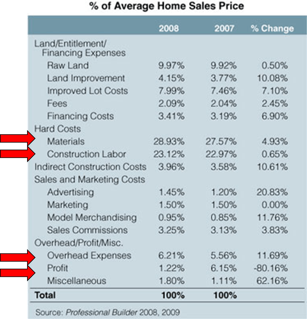 66fdbbcad4ea387054a59021 Pb20home20costs