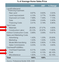 66fdbbcad4ea387054a59021 Pb20home20costs 66fdbbcad4ea387054a59021 Pb20home20costs