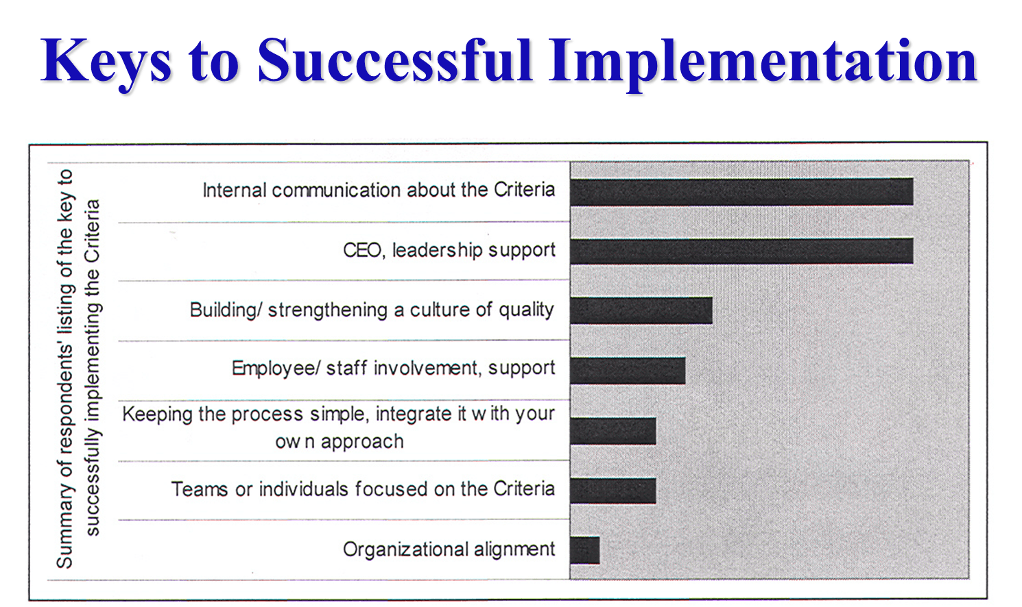 66fdbbcbe1fd4a0b7ce1e61c Success20implementation