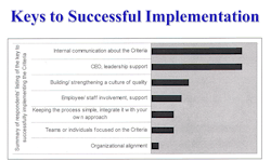 66fdbbcbe1fd4a0b7ce1e61c Success20implementation 66fdbbcbe1fd4a0b7ce1e61c Success20implementation