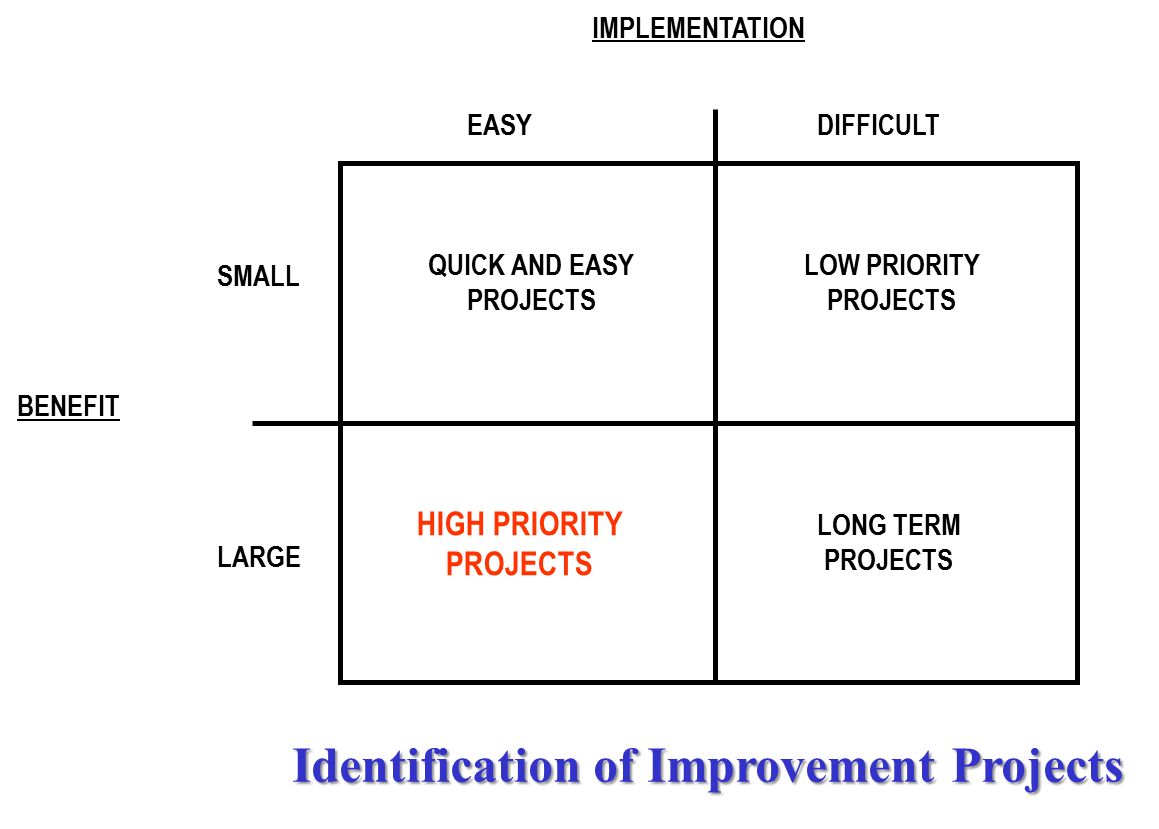 66fdbbcce1fd4a4e6ae1e61f Priority20grid