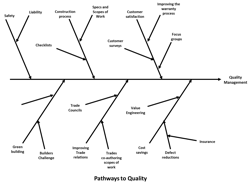 66fdbbcf01d3bf5d78af6f9e Pathways20to20quality 66fdbbcf01d3bf5d78af6f9e Pathways20to20quality