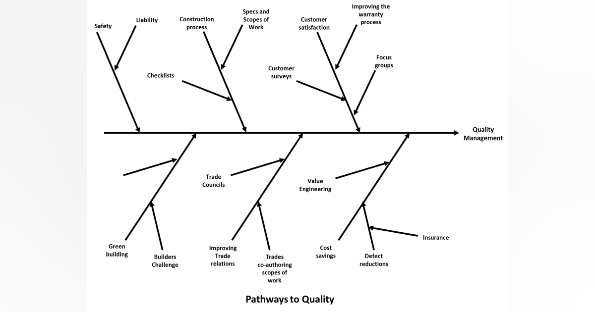 The quality journey. The starting point and paths to the future. | Pro ...