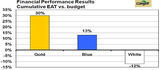 66fdbbd1de5fd1354354827b Baldrige20impact