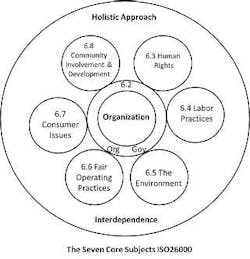 66fdbbd3a897b50e34b1f48b Iso26000 66fdbbd3a897b50e34b1f48b Iso26000