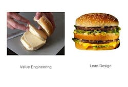 66fdbbd901d3bf3370af6fcd Value20engineerings20role 66fdbbd901d3bf3370af6fcd Value20engineerings20role