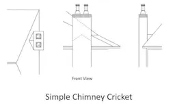 66fdbbe801d3bf2235af7018 Cricket