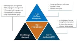 66fdbc0ba5dba03038461c61 High Performing Project Management 3 66fdbc0ba5dba03038461c61 High Performing Project Management 3
