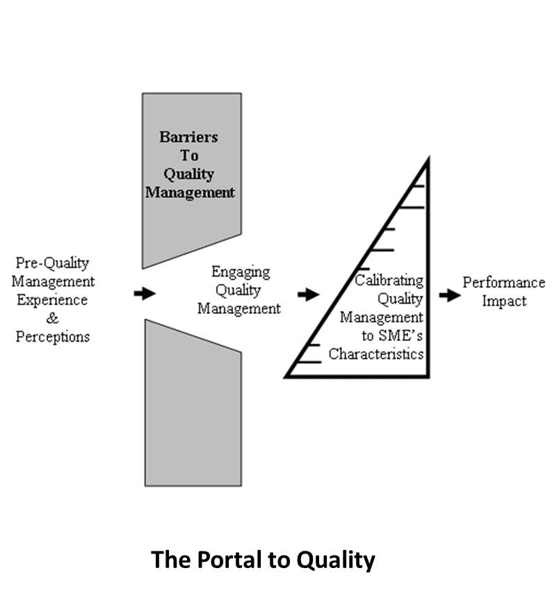 66fdbc14dbd68e10dc4a9f60 Portal20to20quality
