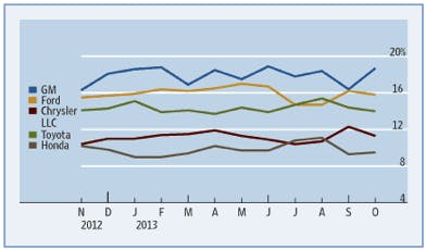 66fdbc3001d3bfa242af70bc Big Five Carmakers Share 4