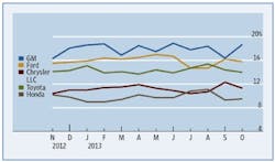 66fdbc3001d3bfa242af70bc Big Five Carmakers Share 4 66fdbc3001d3bfa242af70bc Big Five Carmakers Share 4