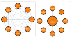 66fdbc80dbd68e982e4aa047 Project20communication20diagram 66fdbc80dbd68e982e4aa047 Project20communication20diagram