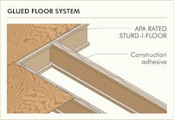 66fdbdade63fdc20f4458375 Apa Buildertips Article2 Figure2 66fdbdade63fdc20f4458375 Apa Buildertips Article2 Figure2