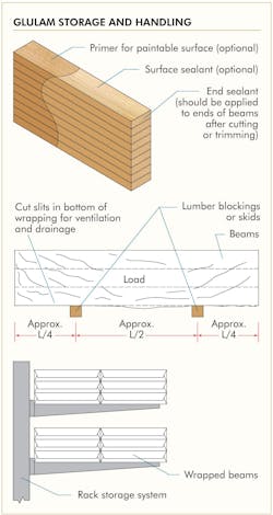 66fdbdb5d4ea3868eaa596ef Apa Bt Glulam20checking Fig1 66fdbdb5d4ea3868eaa596ef Apa Bt Glulam20checking Fig1