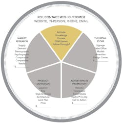 66fdbe0da897b59182b1fc15 Bs Marketingcircle 66fdbe0da897b59182b1fc15 Bs Marketingcircle