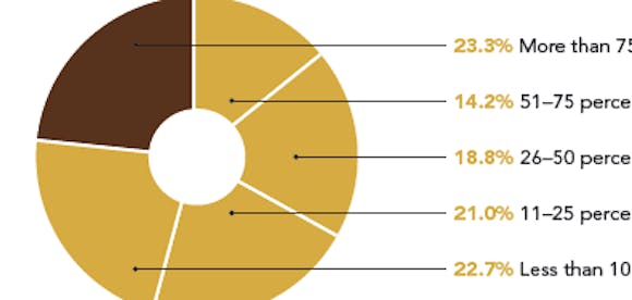 66fdbe30d4ea38dc7ca598a8 March20research Hero Low20res