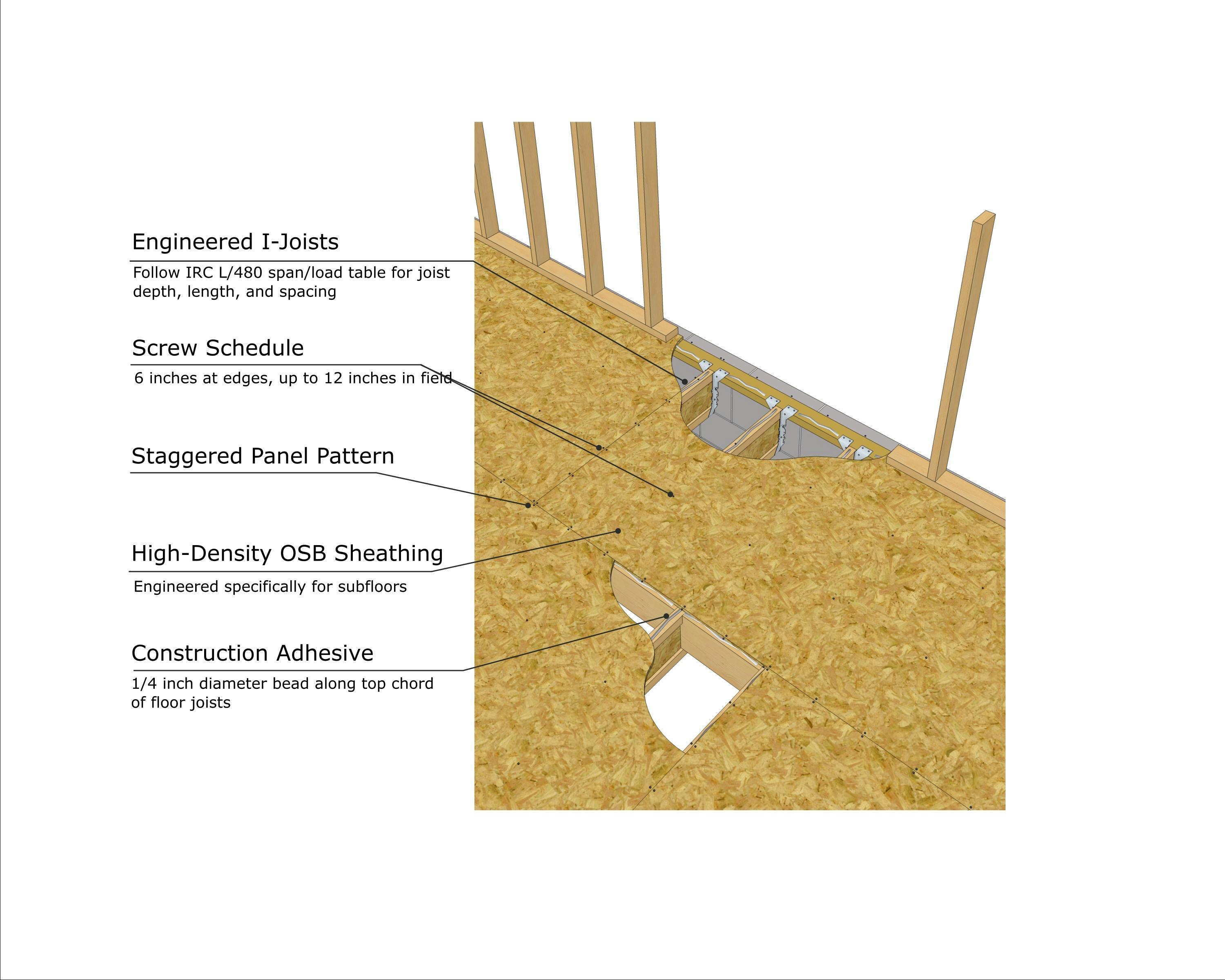 66fdbfbcde5fd15c24548f05 Pro Builder Squeaky Floors Image Callouts 002