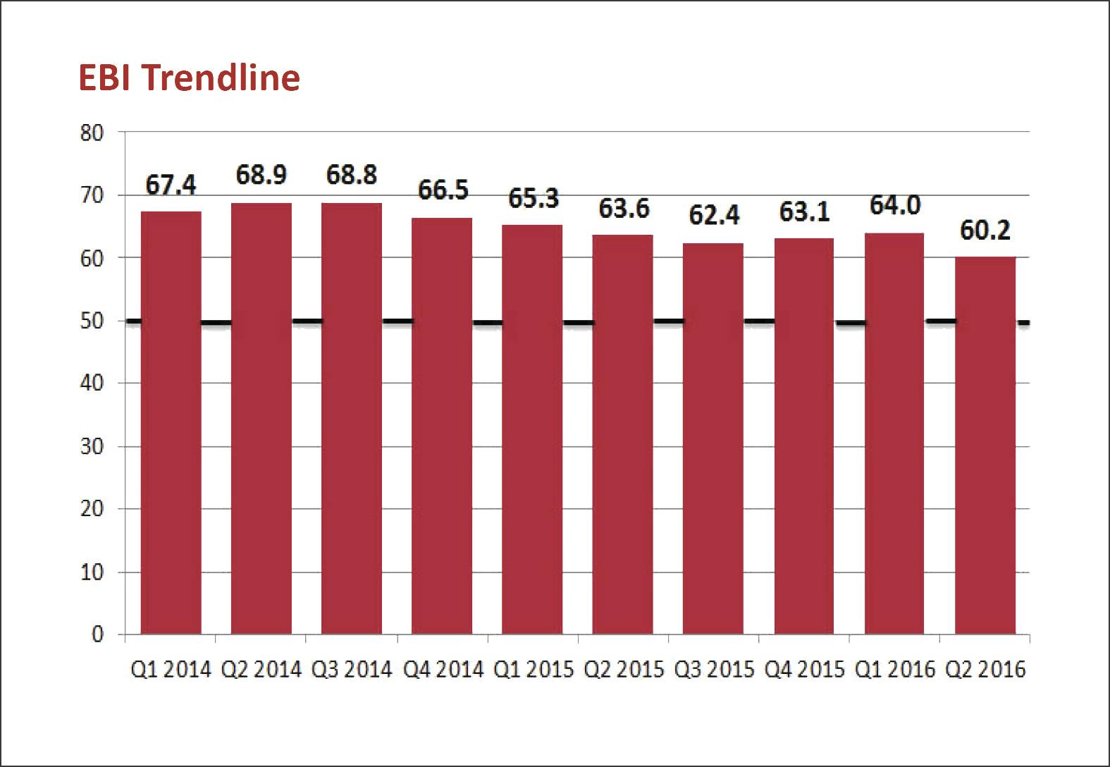 66fdbfcd01d3bf09dcaf7c2d Ebichart