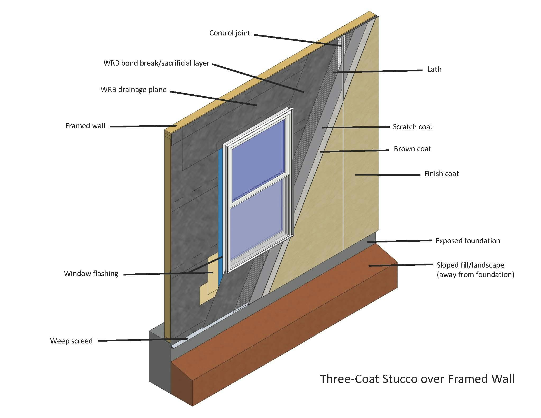 66fdbfd836c97e7f118b63e9 Pb Oct2016 Stucco Illo20with20callouts