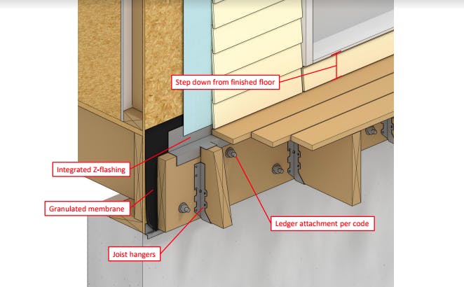 66fdc05f3cabd9dd14a6a069 Getting20deck20ledgers20rightibacosillustrationiba