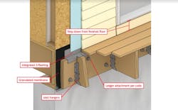 66fdc05f3cabd9dd14a6a069 Getting20deck20ledgers20rightibacosillustrationiba 66fdc05f3cabd9dd14a6a069 Getting20deck20ledgers20rightibacosillustrationiba