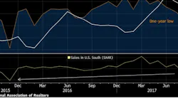 Nar%20 Existing%20 Home%20 Sales%20graph 0