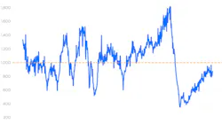 Chart by Zillow Economic Research