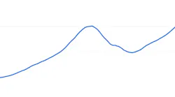 Courtesy Zillow Economic Research