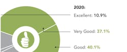 66fdc607a5dba0b22e4631ad Thumbsuppiechart 66fdc607a5dba0b22e4631ad Thumbsuppiechart