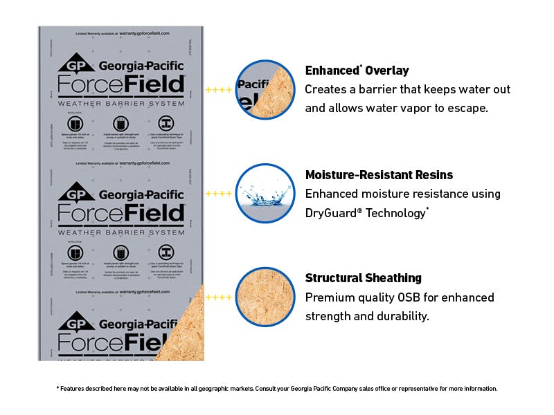 Gp0070 Force Field Sgc Horizon Blog Image1