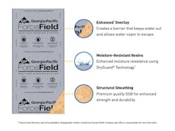 66fdc7ba36c97e436f8b717e Gp0070 Forcefield Sgc Horizon Blogimage1 66fdc7ba36c97e436f8b717e Gp0070 Forcefield Sgc Horizon Blogimage1