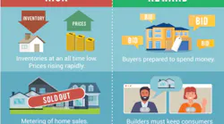 Image: Courtesy John Burns Real Estate Consulting