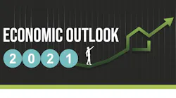 Nahb Economic Outlook Min
