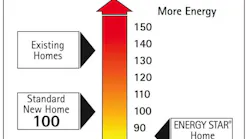 Image courtesy of Residential Energy Services Network