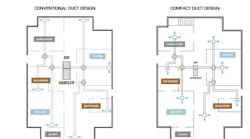 Benefits of Compact Duct Design