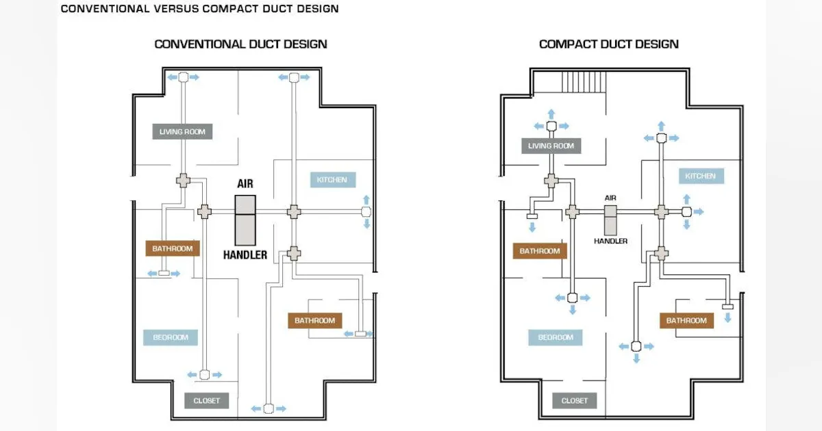 Compact Duct Designs Benefits of Compact Duct Design | Pro Builder