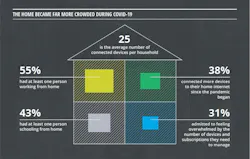 66fdcce1d4ea383f26a5b5e0 Deloitte20home20technology20graphic