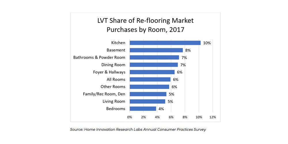 66fdcd7036c97e4e868b7e5c Ltvsharesorflooring