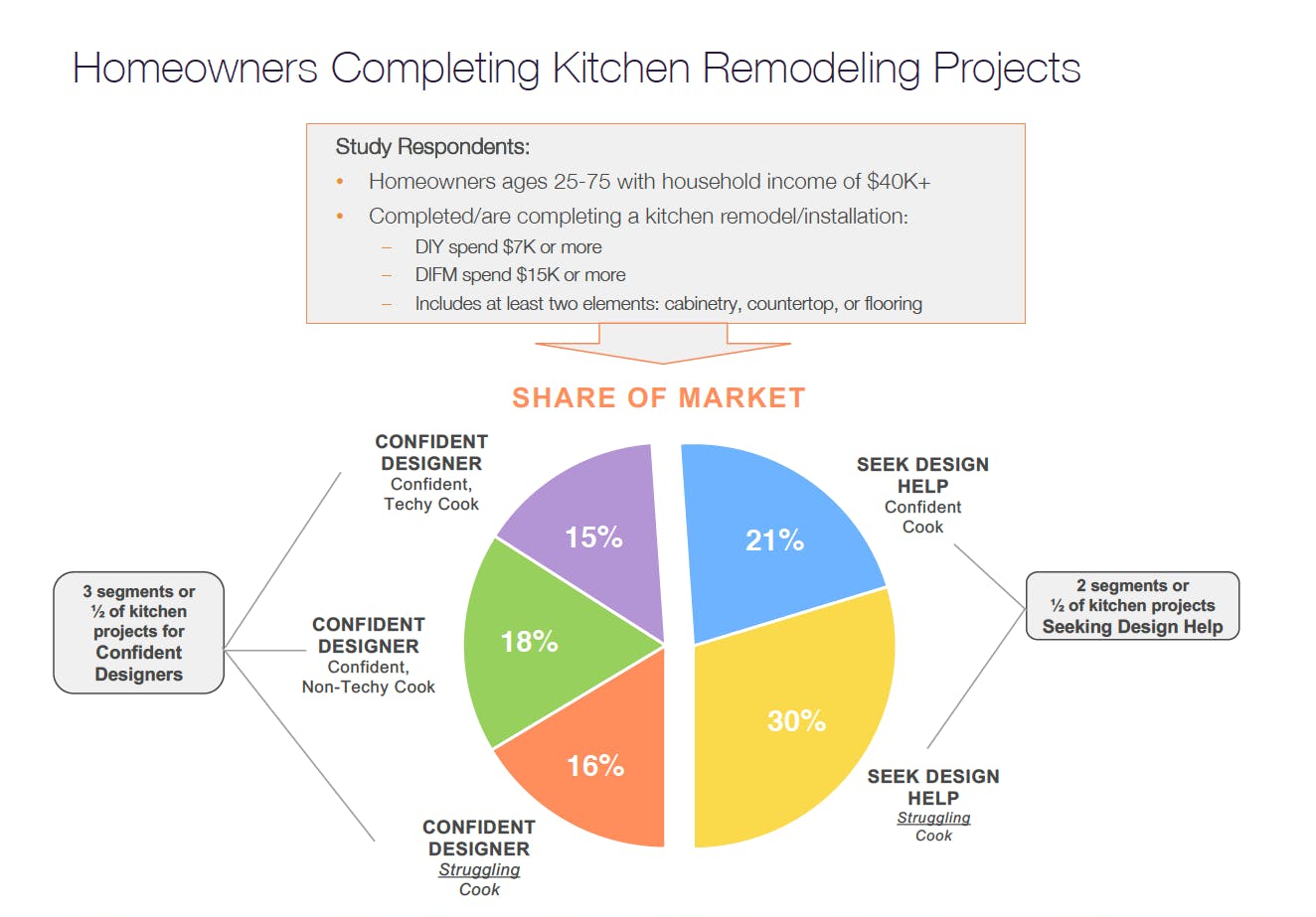 66fdcd76d4ea384d85a5b69d Homeownerscompletingkitchenremodels